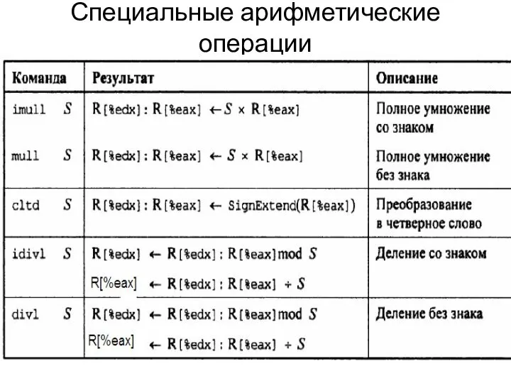 Специальные арифметические операции