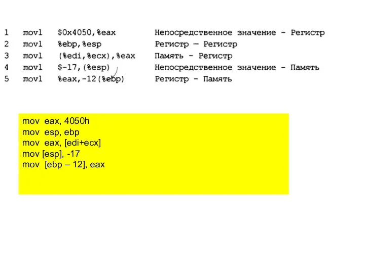 mov eax, 4050h mov esp, ebp mov eax, [edi+ecx] mov [esp],