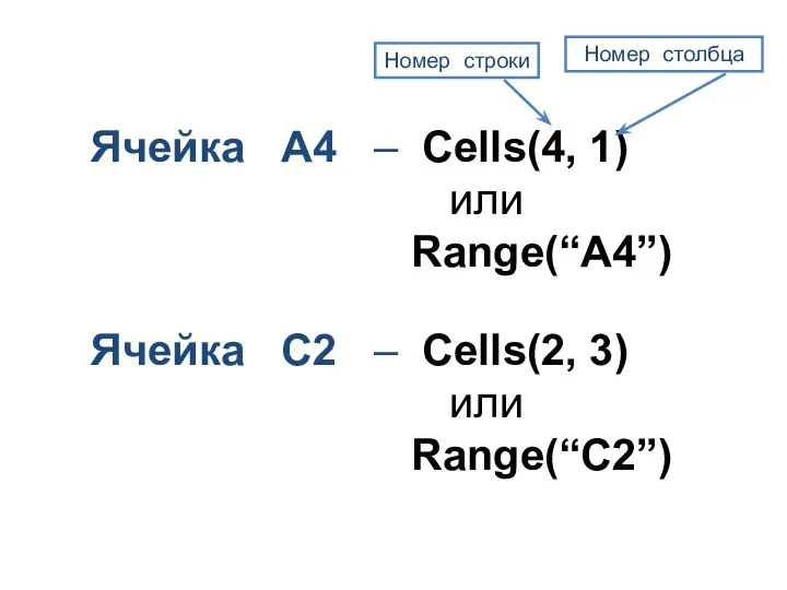 Ячейка A4 – Cells(4, 1) или Range(“A4”) Ячейка C2 – Cells(2,