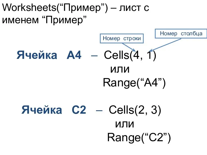 Ячейка A4 – Cells(4, 1) или Range(“A4”) Worksheets(“Пример”) – лист с