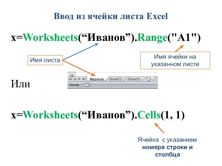 x=Worksheets(“Иванов”).Range("A1") Или x=Worksheets(“Иванов”).Cells(1, 1) Ввод из ячейки листа Excel Имя листа