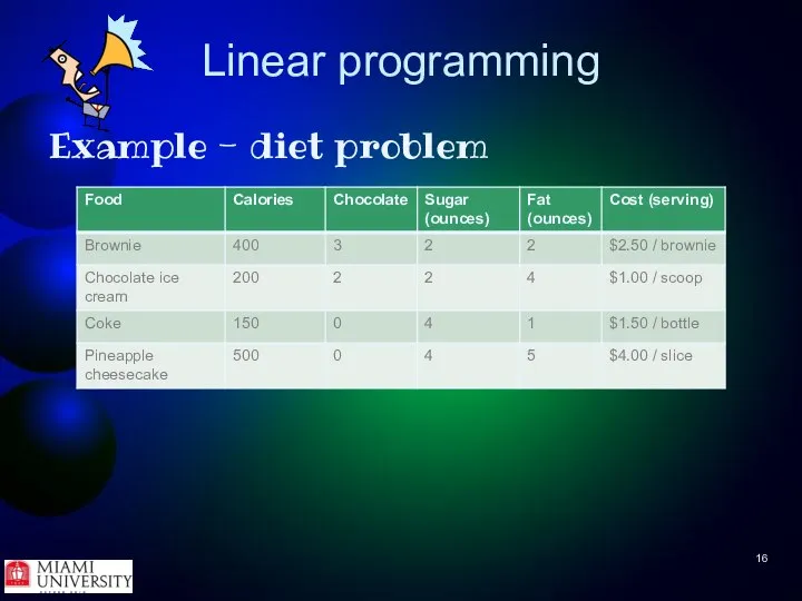 Linear programming Example - diet problem