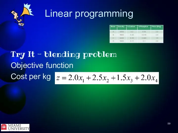 Linear programming Try It - blending problem Objective function Cost per kg