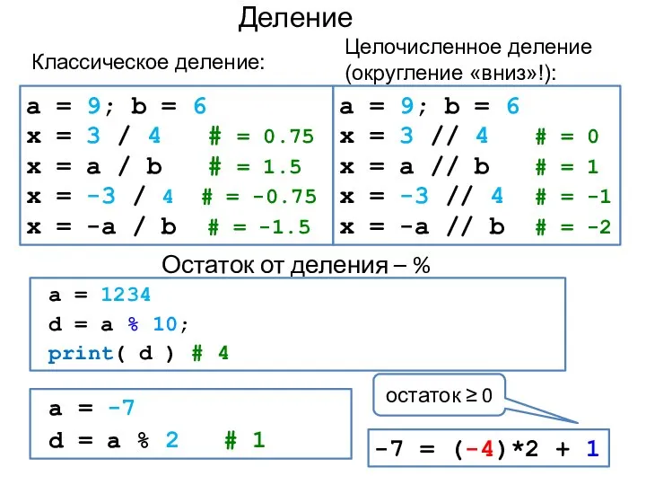 Деление Классическое деление: a = 9; b = 6 x =