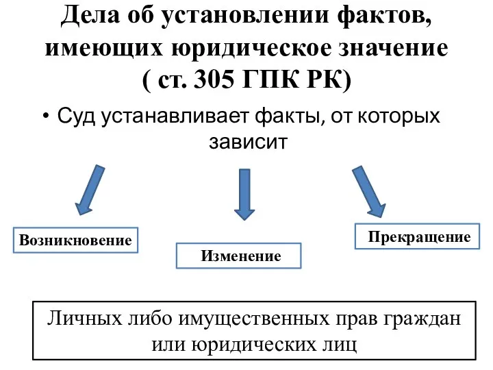 Дела об установлении фактов, имеющих юридическое значение ( ст. 305 ГПК