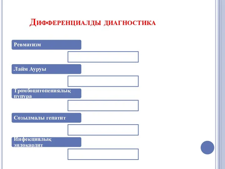 Дифференциалды диагностика Ревматизм Лайм Ауруы Тромбоцитопениялық пупура Созылмалы гепатит Инфекциялық эндокардит