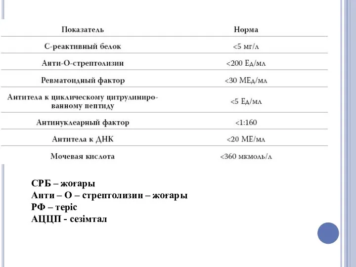 СРБ – жоғары Анти – О – стрептолизин – жоғары РФ – теріс АЦЦП - сезімтал