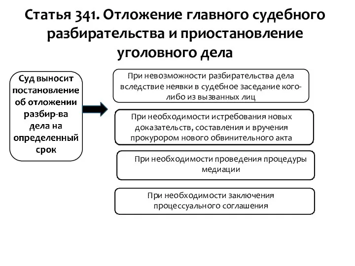 Статья 341. Отложение главного судебного разбирательства и приостановление уголовного дела При