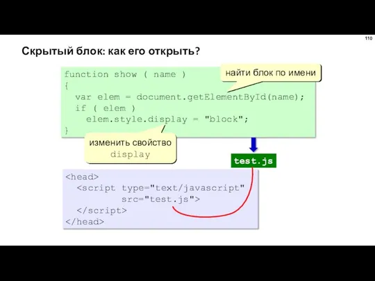 Скрытый блок: как его открыть? function show ( name ) {