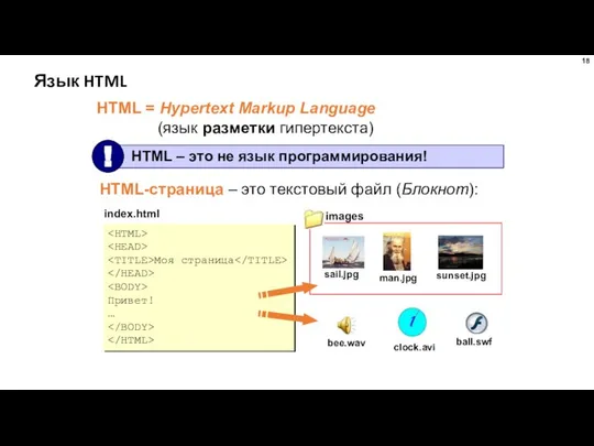 Язык HTML HTML = Hypertext Markup Language (язык разметки гипертекста) HTML-страница