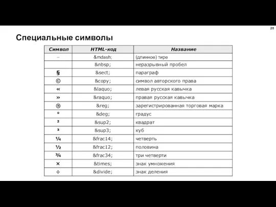 Специальные символы