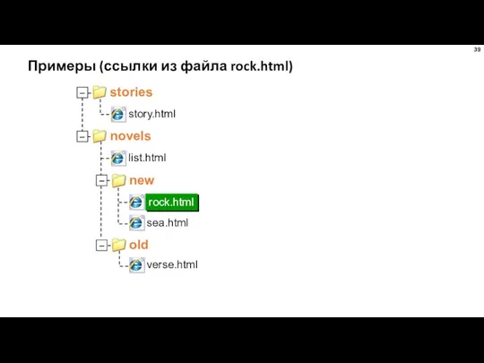 Примеры (ссылки из файла rock.html)