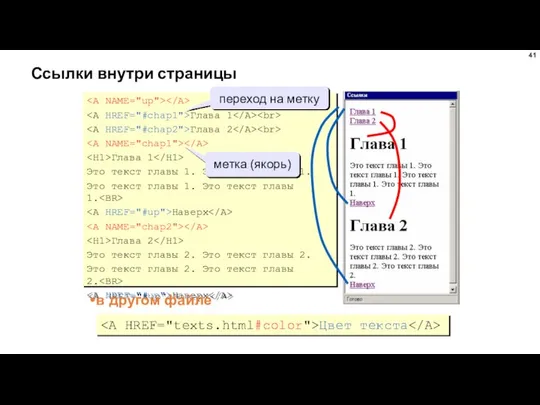 Ссылки внутри страницы Глава 1 Глава 2 Глава 1 Это текст