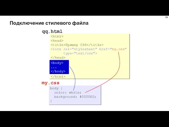 Подключение стилевого файла Пример CSS type="text/css"> ... qq.html my.css body {