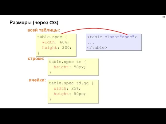 Размеры (через CSS) table.spec { width: 60%; height: 300; } table.spec