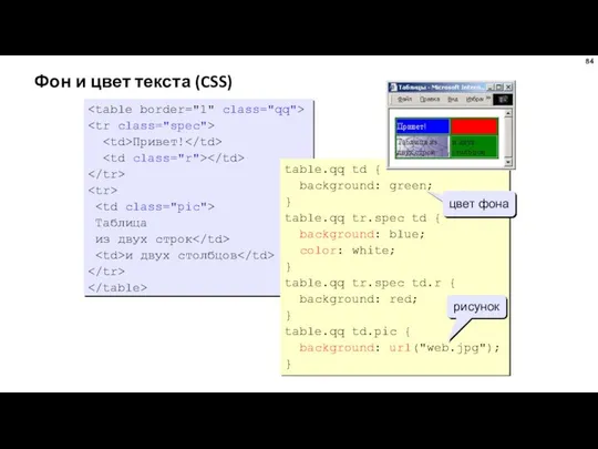 Фон и цвет текста (CSS) Привет! Таблица из двух строк и