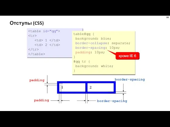 Отступы (CSS) 1 2 border-spacing border-spacing padding padding table#qq { background: