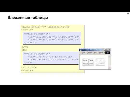 Вложенные таблицы Вася Петя Маша Даша 1 22 333 4444