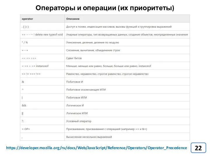 Операторы и операции (их приоритеты) https://developer.mozilla.org/ru/docs/Web/JavaScript/Reference/Operators/Operator_Precedence