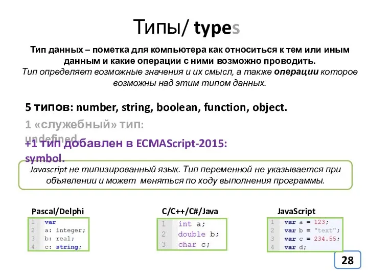 Типы/ types Тип данных – пометка для компьютера как относиться к