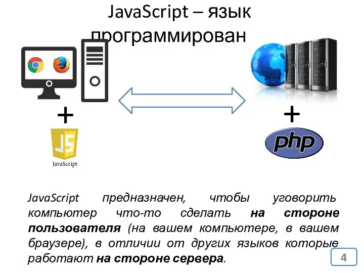 JavaScript – язык программирования JavaScript предназначен, чтобы уговорить компьютер что-то сделать