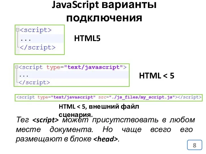 JavaScript варианты подключения HTML5 HTML HTML Тег может присутствовать в любом