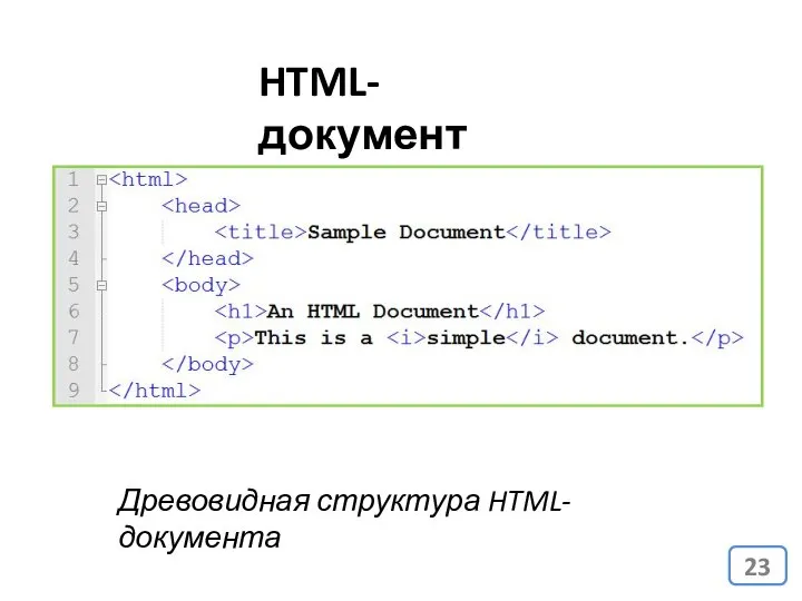 HTML-документ Древовидная структура HTML-документа
