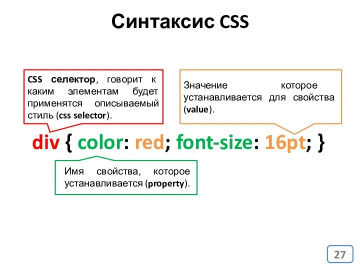 Синтаксис CSS div { color: red; font-size: 16pt; } CSS селектор,