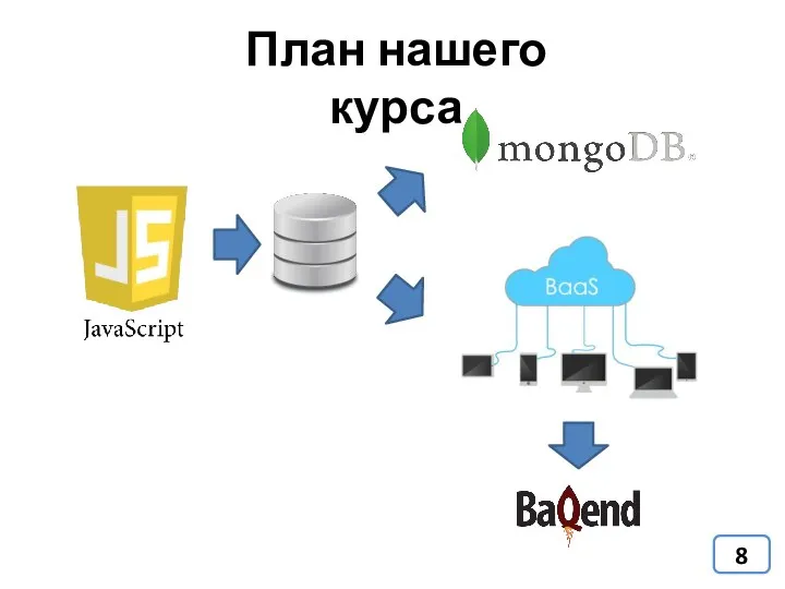 План нашего курса