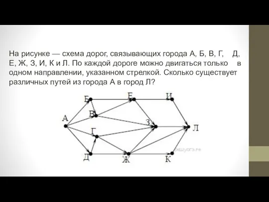 На ри­сун­ке — схема дорог, свя­зы­ва­ю­щих го­ро­да А, Б, В, Г,