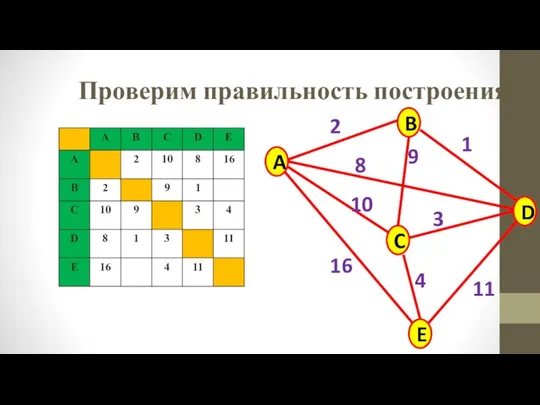 Проверим правильность построения A B C E D 2 9 8