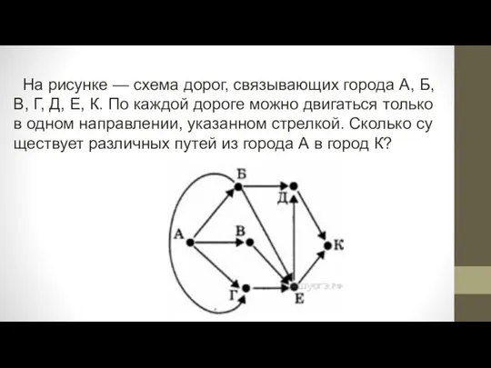 На рисунке — схема дорог, свя­зы­ва­ю­щих го­ро­да А, Б, В, Г,