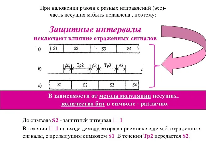 В зависимости от метода модуляции несущих, количество бит в символе -