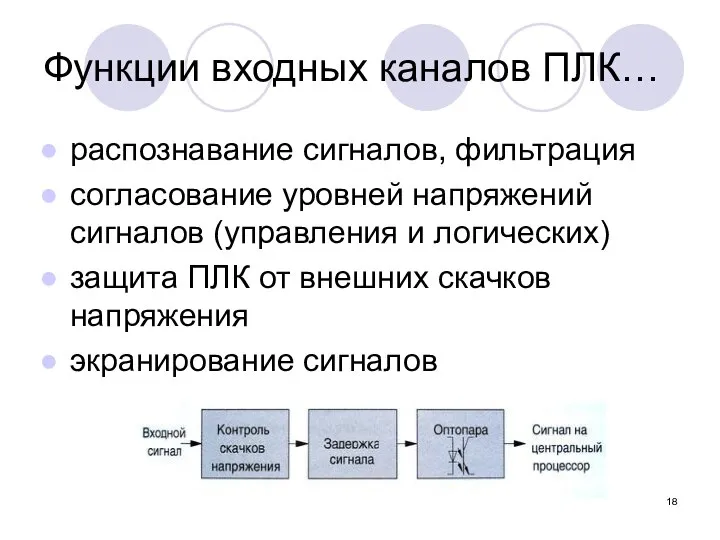 Функции входных каналов ПЛК… распознавание сигналов, фильтрация согласование уровней напряжений сигналов