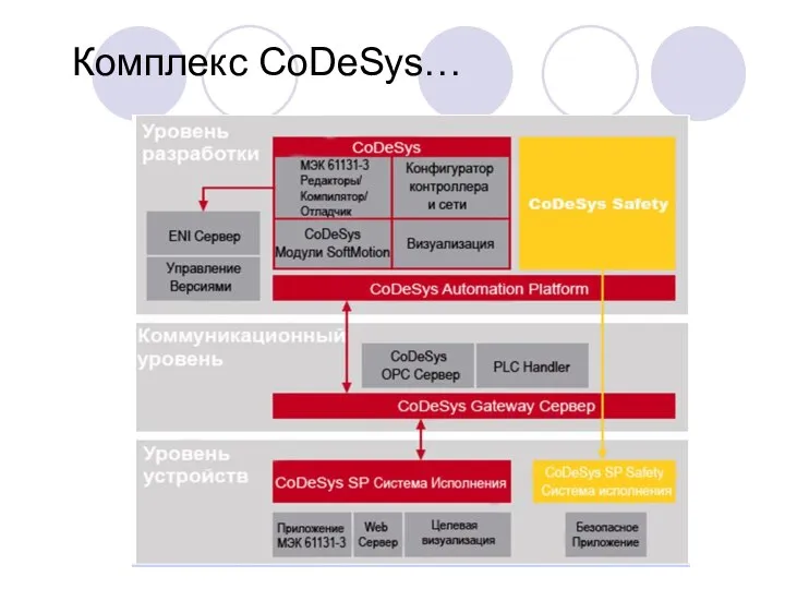 Комплекс CoDeSys…