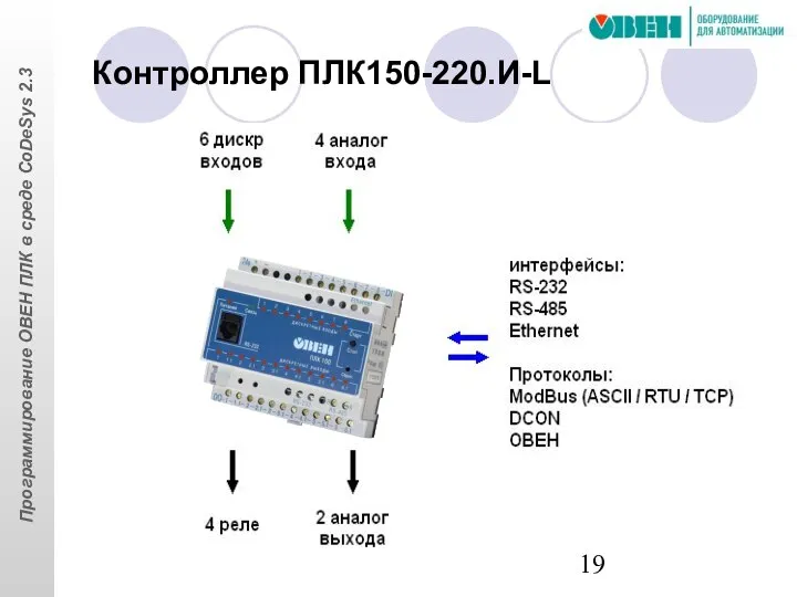 Контроллер ПЛК150-220.И-L