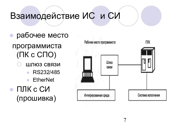 рабочее место программиста (ПК с СПО) шлюз связи RS232/485 EtherNet ПЛК