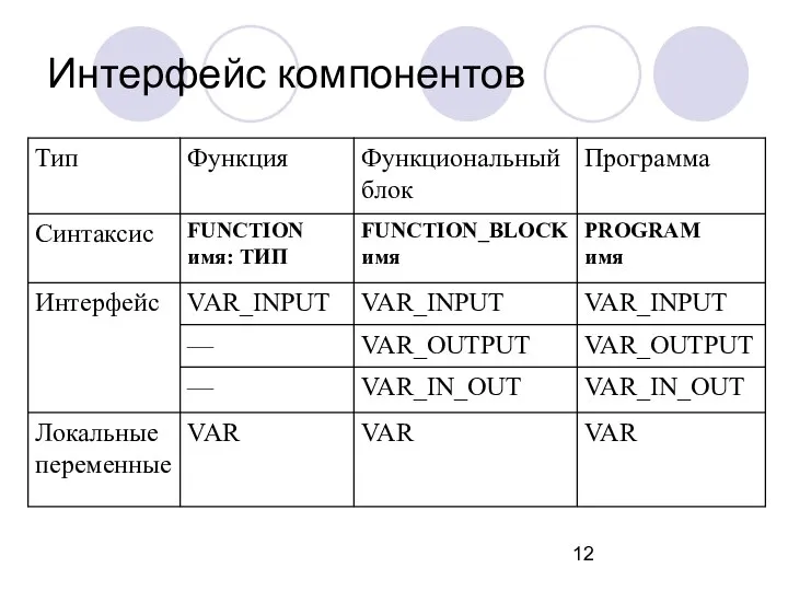 Интерфейс компонентов