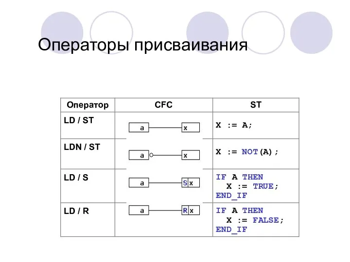 Операторы присваивания