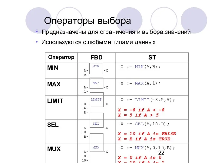 Предназначены для ограничения и выбора значений Используются с любыми типами данных Операторы выбора