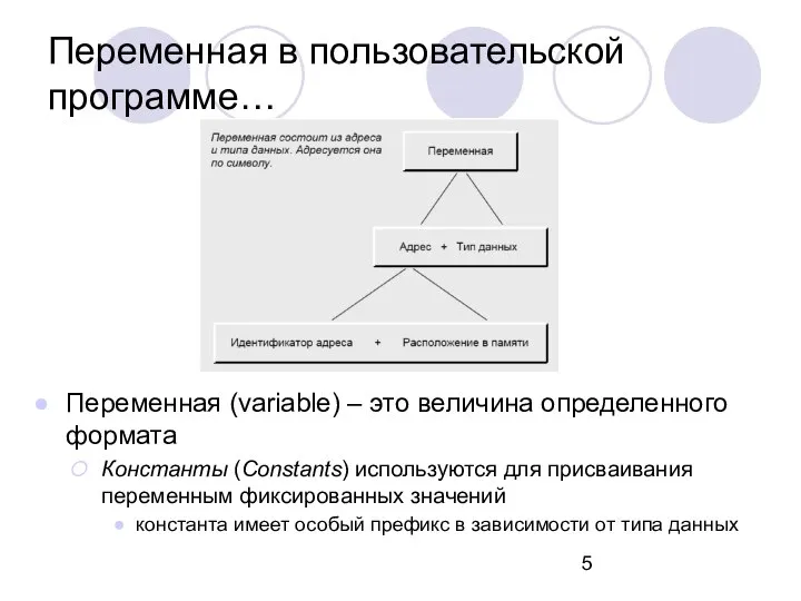 Переменная в пользовательской программе… Переменная (variable) – это величина определенного формата