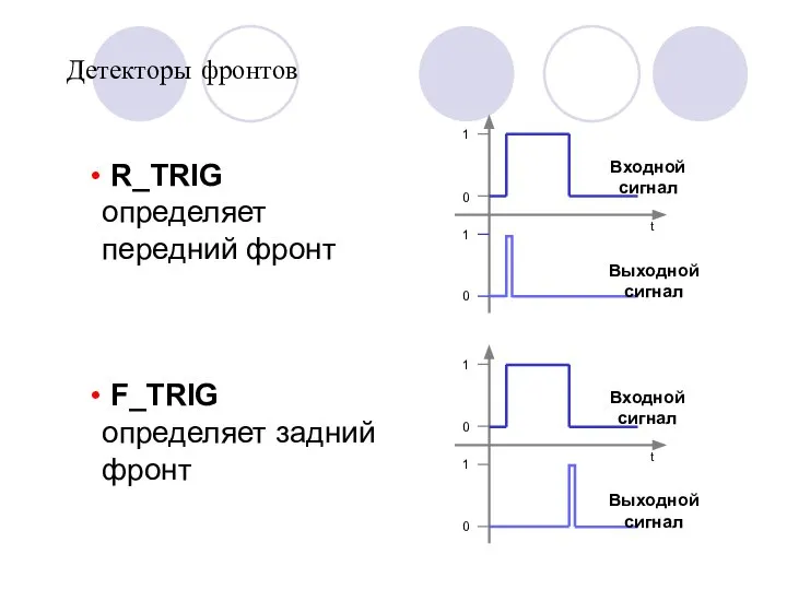 Детекторы фронтов R_TRIG определяет передний фронт F_TRIG определяет задний фронт t