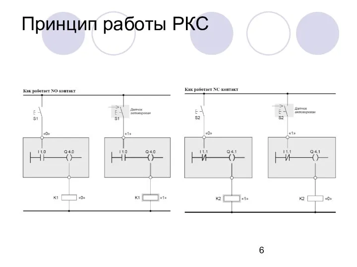 Принцип работы РКС