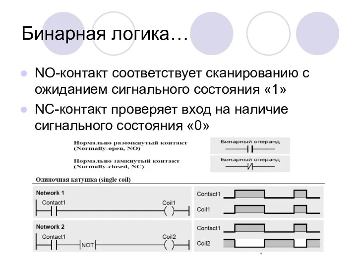 Бинарная логика… NO-контакт соответствует сканированию с ожиданием сигнального состояния «1» NC-контакт