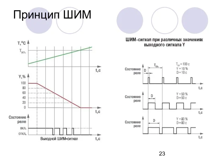 Принцип ШИМ