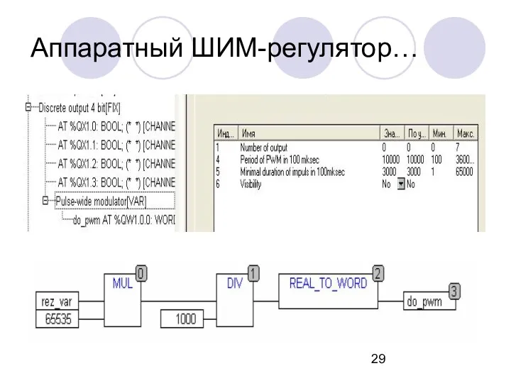 Аппаратный ШИМ-регулятор…