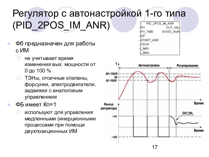 Регулятор с автонастройкой 1-го типа (PID_2POS_IM_ANR) Фб предназначен для работы с