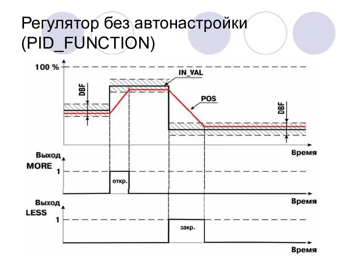 Регулятор без автонастройки (PID_FUNCTION)