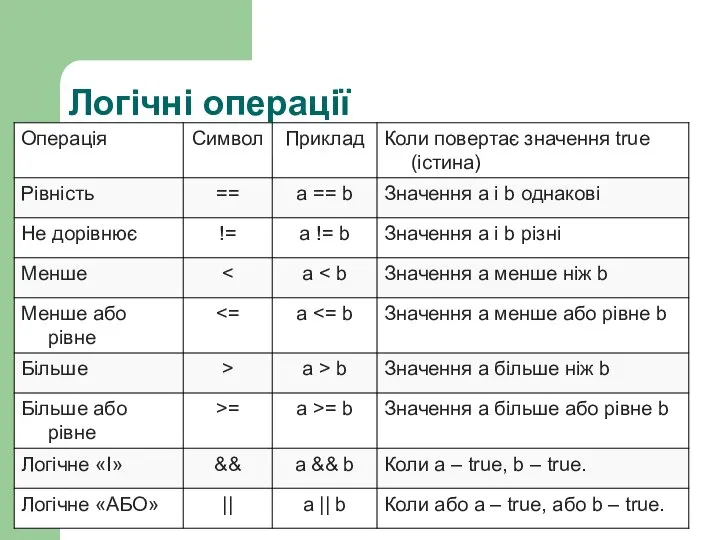 Логічні операції