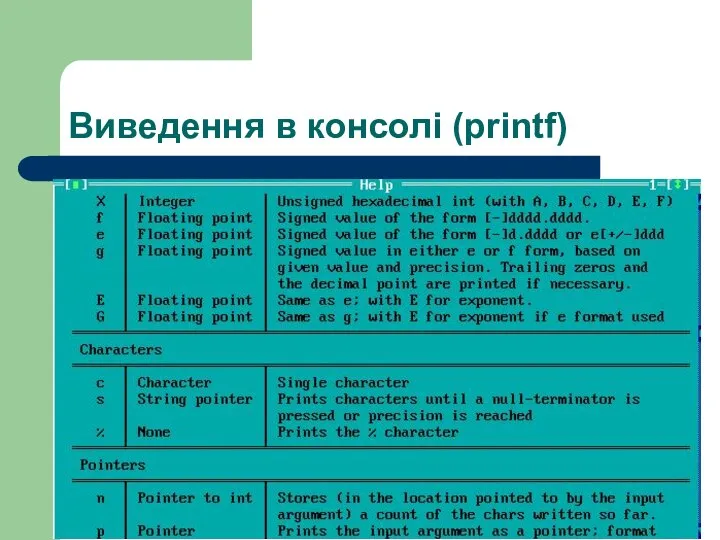 Виведення в консолі (printf)